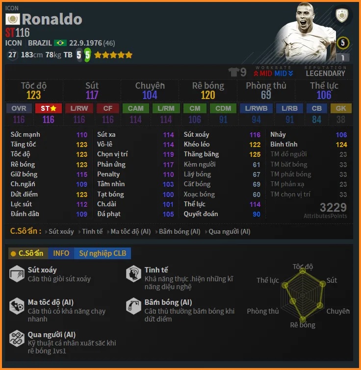Ronaldo de lima