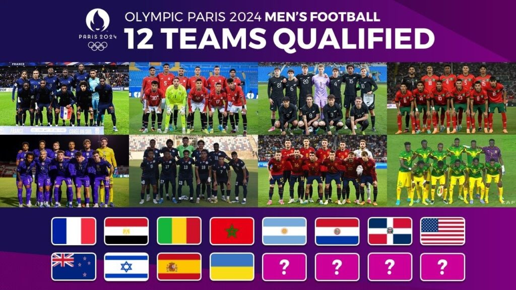 Các đội tham dự môn bóng đá nam Olympic 2024
